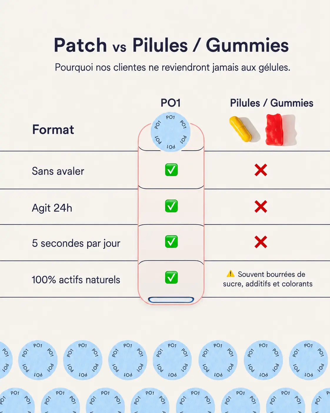 Patch Anti-Gonflement au pissenlit (Drainage Lymphatique)