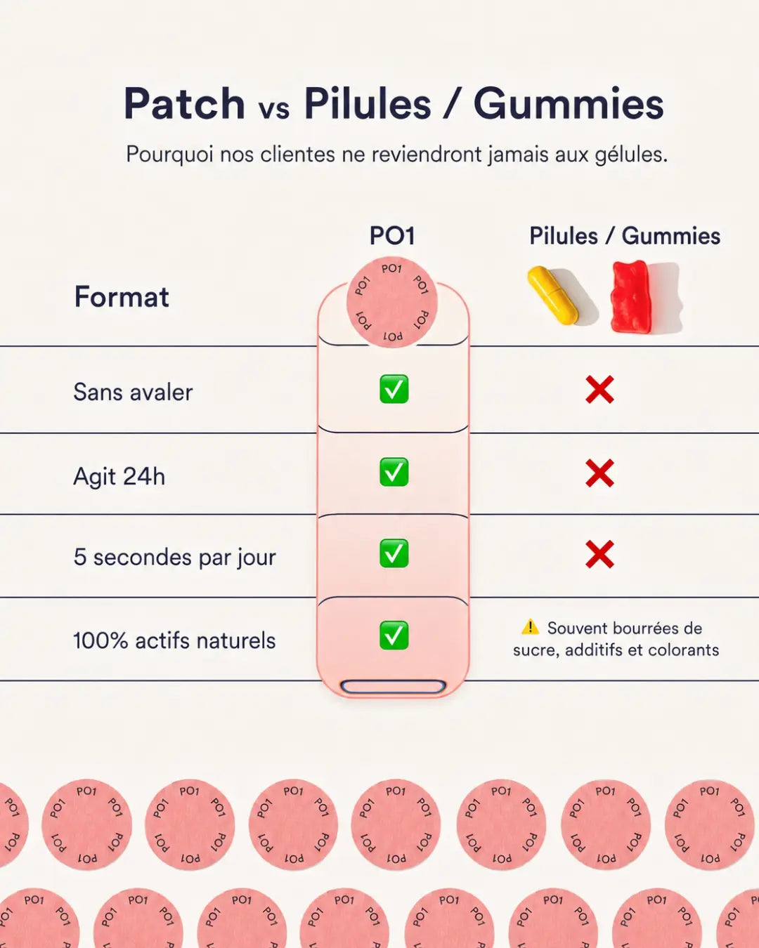 Patch anti grignotage à la berbérine (GLP1 Amélioré )